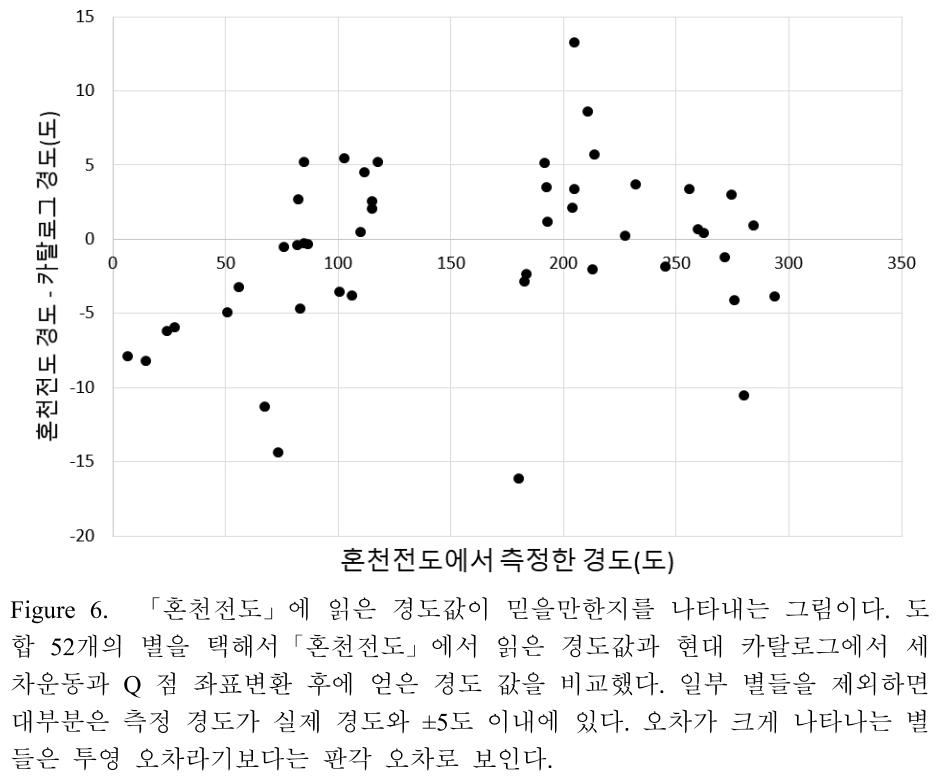 CMHHCI_2019_v34n1_1_f0006.png 이미지