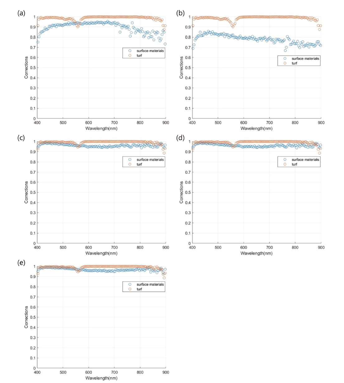 OGCSBN_2019_v35n2_203_f0003.png 이미지