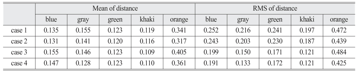 OGCSBN_2019_v35n2_203_t0003.png 이미지