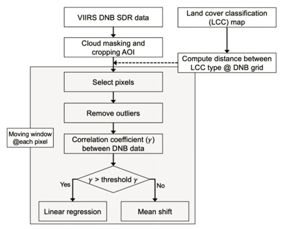 OGCSBN_2019_v35n2_265_f0001.png 이미지