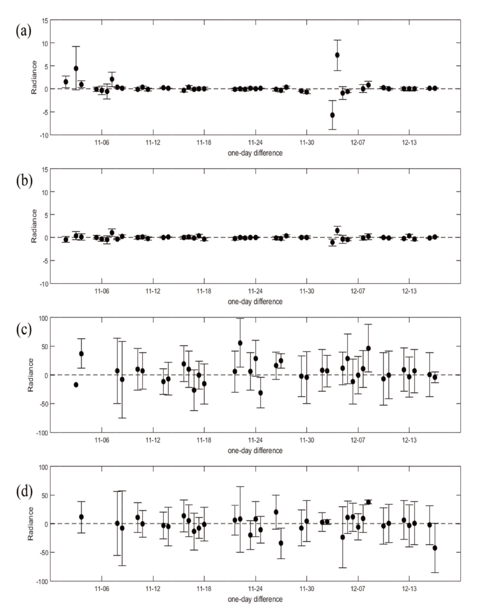 OGCSBN_2019_v35n2_265_f0013.png 이미지