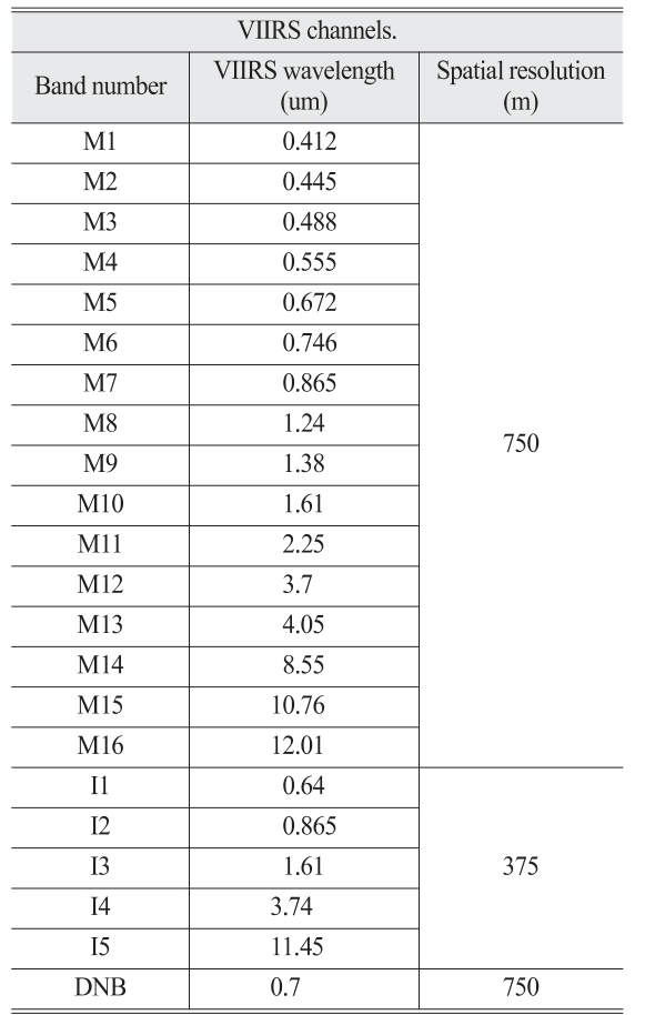 OGCSBN_2019_v35n2_265_t0001.png 이미지