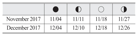 OGCSBN_2019_v35n2_265_t0003.png 이미지