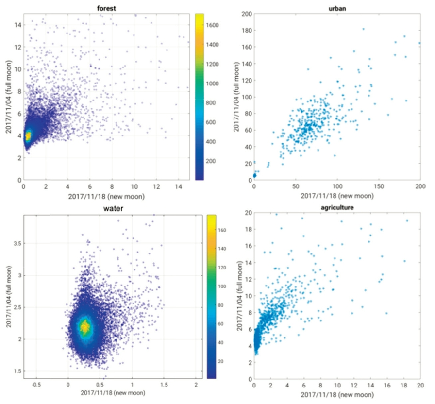 OGCSBN_2019_v35n2_265_f0002.png 이미지