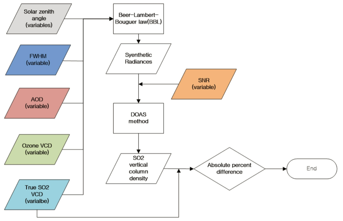 OGCSBN_2019_v35n2_289_f0001.png 이미지