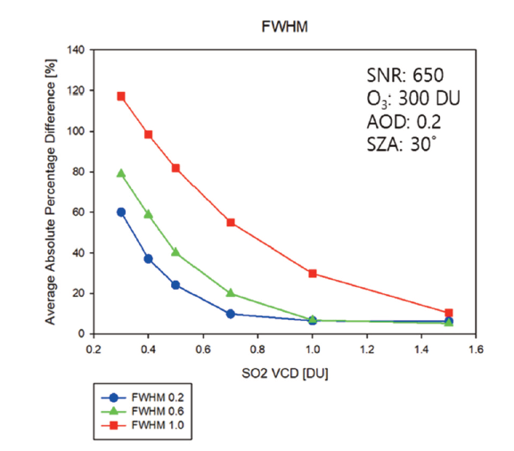 OGCSBN_2019_v35n2_289_f0003.png 이미지