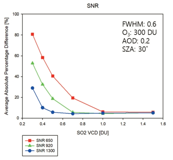 OGCSBN_2019_v35n2_289_f0005.png 이미지