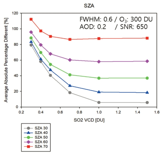 OGCSBN_2019_v35n2_289_f0006.png 이미지