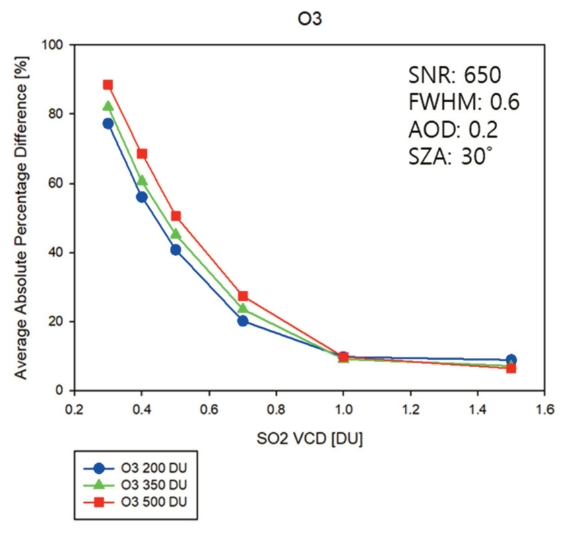 OGCSBN_2019_v35n2_289_f0007.png 이미지