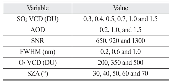 OGCSBN_2019_v35n2_289_t0001.png 이미지