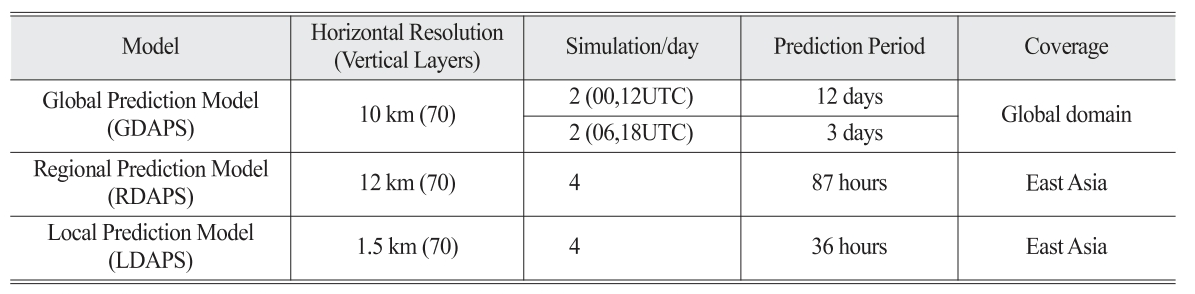 OGCSBN_2019_v35n2_337_t0001.png 이미지