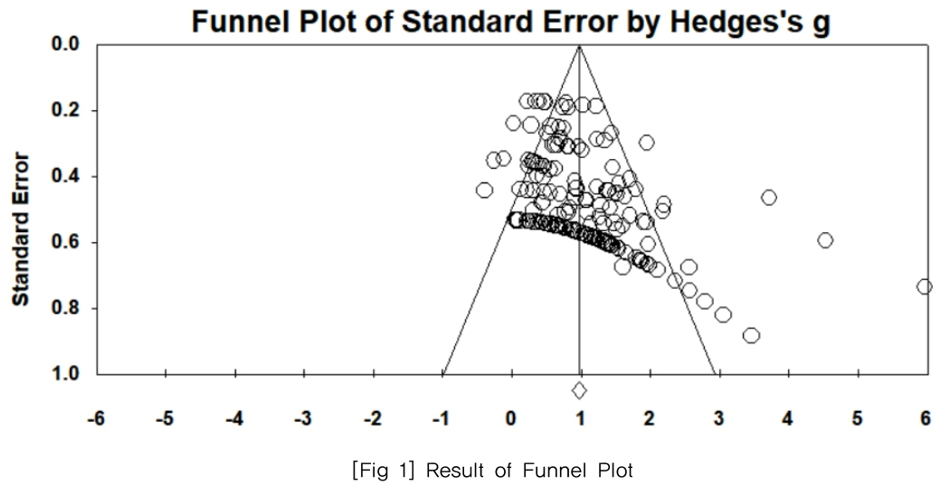 KGOHCL_2019_v19n2_33_f0001.png 이미지