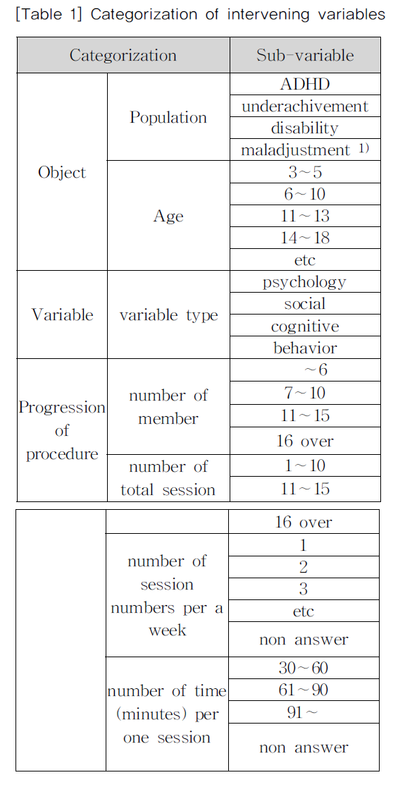 KGOHCL_2019_v19n2_33_t0001.png 이미지