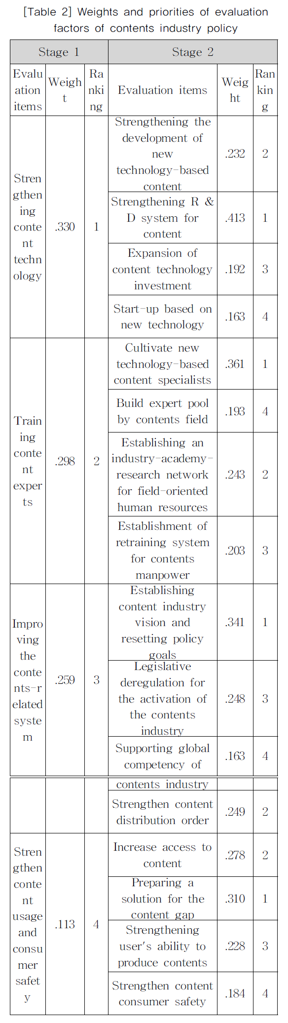 KGOHCL_2019_v19n2_55_t0002.png 이미지