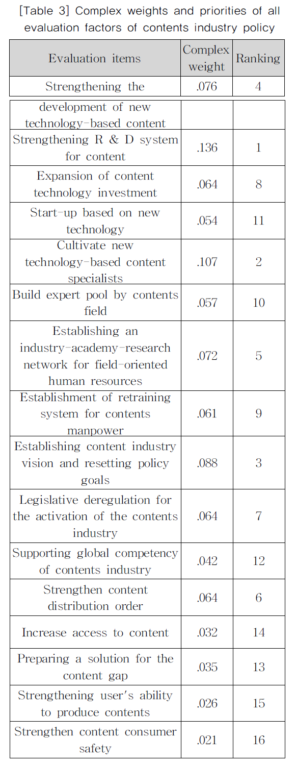 KGOHCL_2019_v19n2_55_t0003.png 이미지