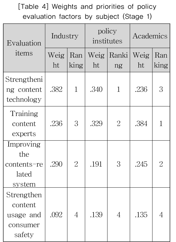 KGOHCL_2019_v19n2_55_t0004.png 이미지