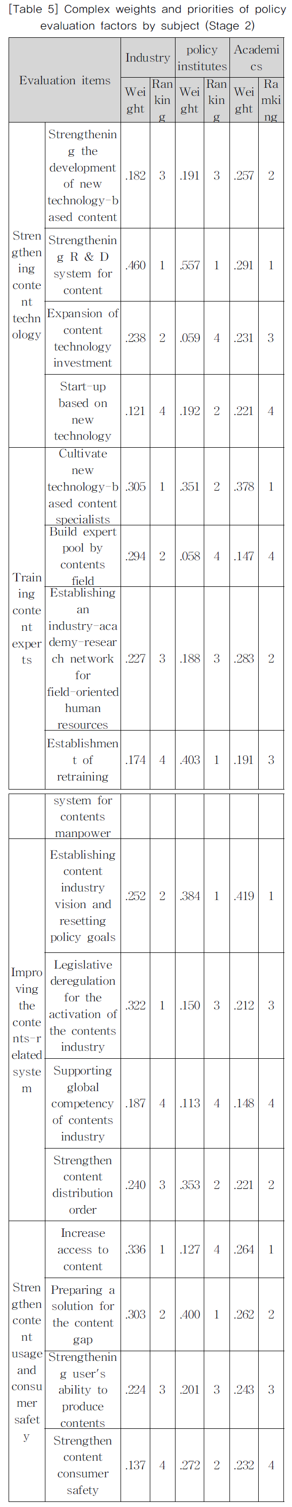 KGOHCL_2019_v19n2_55_t0005.png 이미지