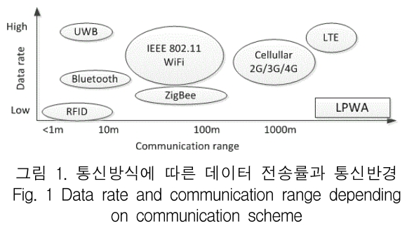 KCTSAD_2019_v14n2_283_f0001.png 이미지