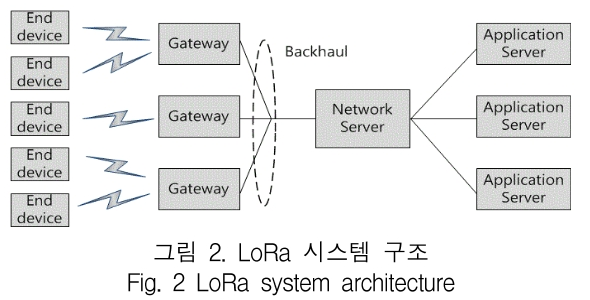 KCTSAD_2019_v14n2_283_f0002.png 이미지