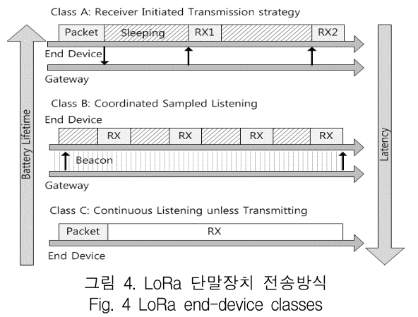 KCTSAD_2019_v14n2_283_f0004.png 이미지