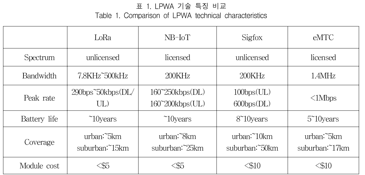 KCTSAD_2019_v14n2_283_t0001.png 이미지