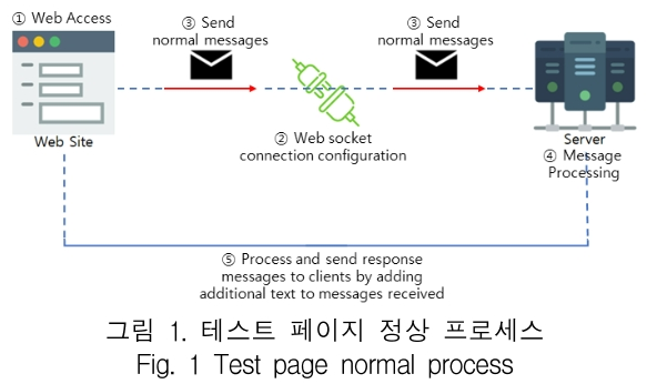 KCTSAD_2019_v14n2_303_f0001.png 이미지