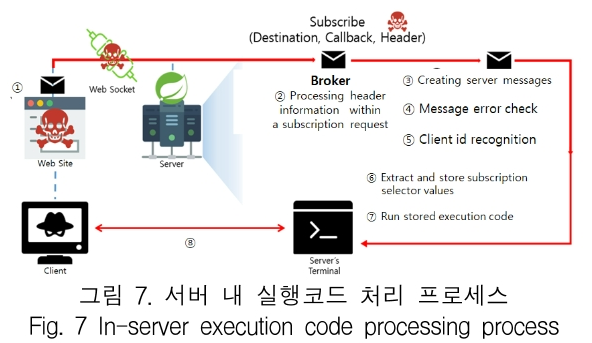 KCTSAD_2019_v14n2_303_f0007.png 이미지