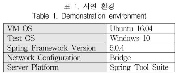 KCTSAD_2019_v14n2_303_t0001.png 이미지