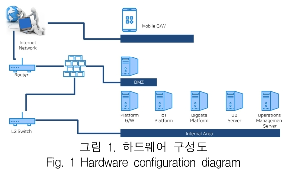 KCTSAD_2019_v14n2_317_f0001.png 이미지