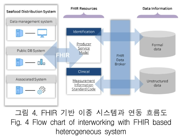 KCTSAD_2019_v14n2_317_f0004.png 이미지