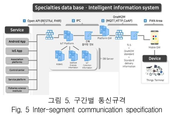 KCTSAD_2019_v14n2_317_f0005.png 이미지