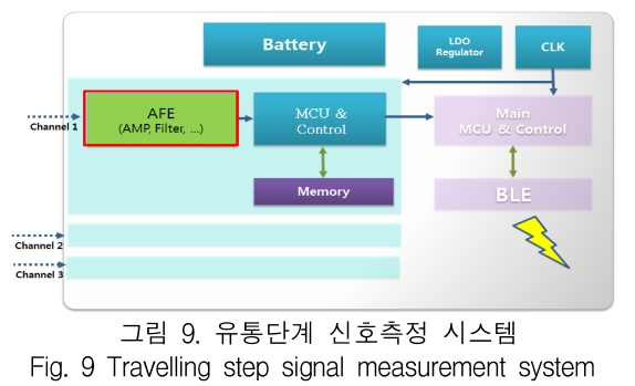 KCTSAD_2019_v14n2_317_f0009.png 이미지