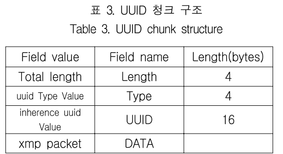 KCTSAD_2019_v14n2_323_t0003.png 이미지