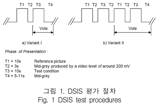 KCTSAD_2019_v14n2_331_f0001.png 이미지