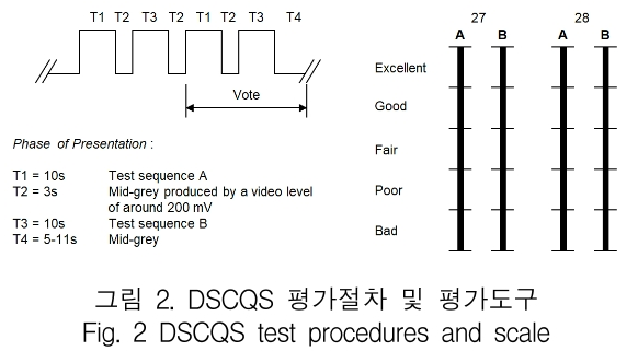 KCTSAD_2019_v14n2_331_f0002.png 이미지