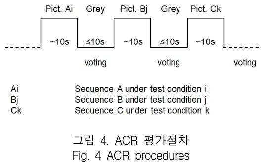 KCTSAD_2019_v14n2_331_f0004.png 이미지