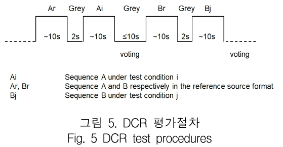 KCTSAD_2019_v14n2_331_f0005.png 이미지