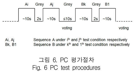 KCTSAD_2019_v14n2_331_f0006.png 이미지