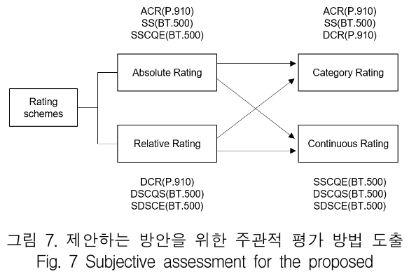 KCTSAD_2019_v14n2_331_f0007.png 이미지