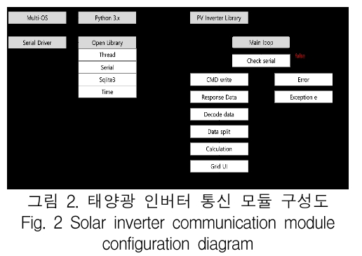 KCTSAD_2019_v14n2_351_f0002.png 이미지