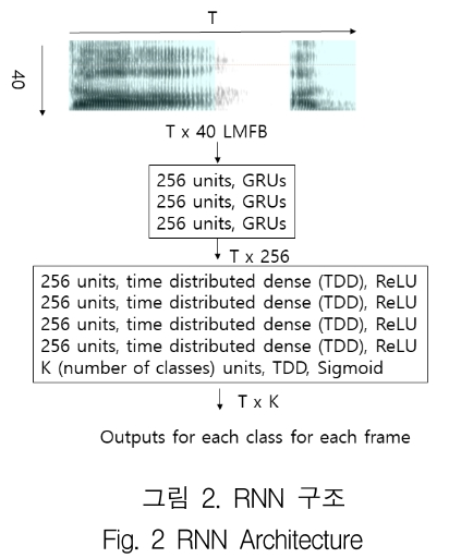 KCTSAD_2019_v14n2_389_f0002.png 이미지