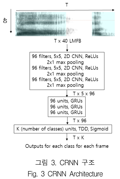 KCTSAD_2019_v14n2_389_f0003.png 이미지