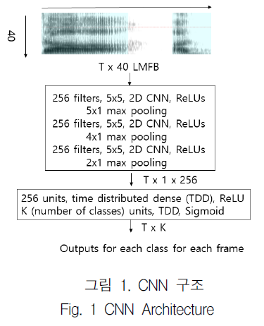 KCTSAD_2019_v14n2_389_f0005.png 이미지