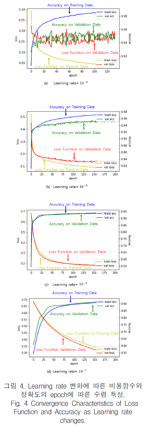 KCTSAD_2019_v14n2_389_f0006.png 이미지