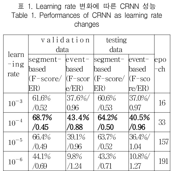 KCTSAD_2019_v14n2_389_t0001.png 이미지