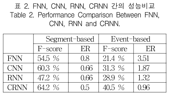 KCTSAD_2019_v14n2_389_t0002.png 이미지