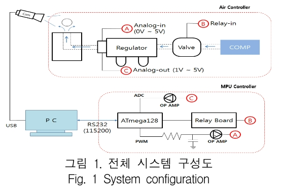 KCTSAD_2019_v14n2_411_f0001.png 이미지