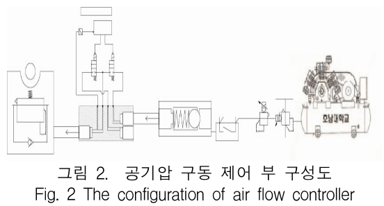 KCTSAD_2019_v14n2_411_f0002.png 이미지