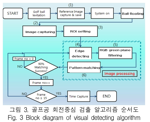 KCTSAD_2019_v14n2_411_f0003.png 이미지