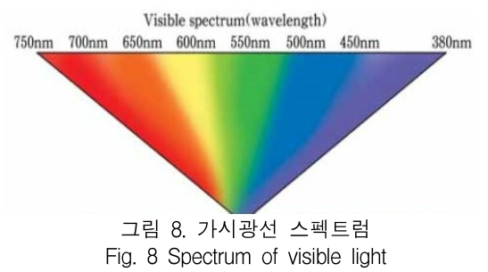 KCTSAD_2019_v14n2_411_f0007.png 이미지